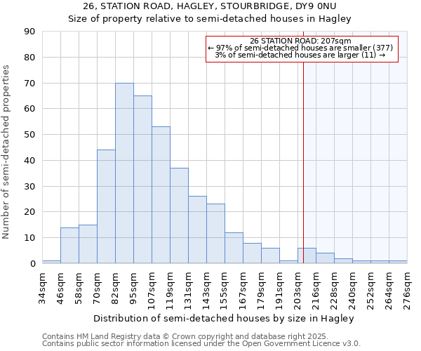 26, STATION ROAD, HAGLEY, STOURBRIDGE, DY9 0NU: Size of property relative to detached houses in Hagley