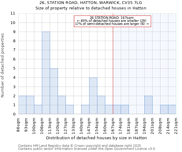 26, STATION ROAD, HATTON, WARWICK, CV35 7LG: Size of property relative to detached houses in Hatton