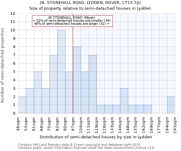 26, STONEHALL ROAD, LYDDEN, DOVER, CT15 7JU: Size of property relative to detached houses in Lydden