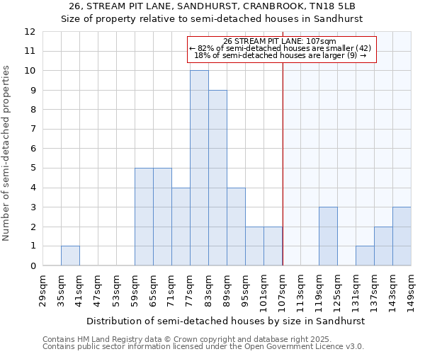 26, STREAM PIT LANE, SANDHURST, CRANBROOK, TN18 5LB: Size of property relative to detached houses in Sandhurst