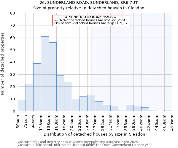 26, SUNDERLAND ROAD, SUNDERLAND, SR6 7UT: Size of property relative to detached houses in Cleadon