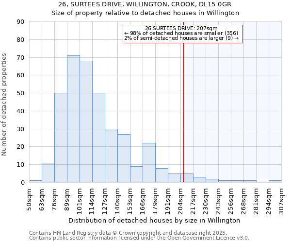 26, SURTEES DRIVE, WILLINGTON, CROOK, DL15 0GR: Size of property relative to detached houses in Willington