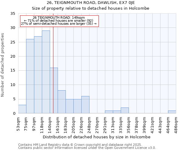 26, TEIGNMOUTH ROAD, DAWLISH, EX7 0JE: Size of property relative to detached houses in Holcombe