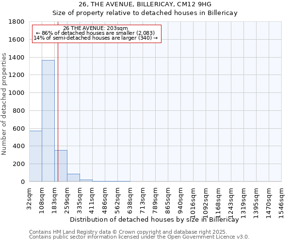 26, THE AVENUE, BILLERICAY, CM12 9HG: Size of property relative to detached houses in Billericay