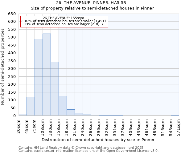 26, THE AVENUE, PINNER, HA5 5BL: Size of property relative to detached houses in Pinner