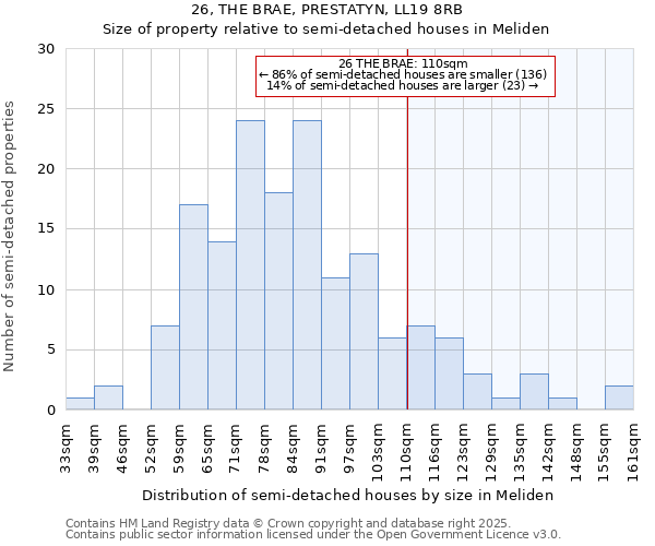 26, THE BRAE, PRESTATYN, LL19 8RB: Size of property relative to detached houses in Meliden