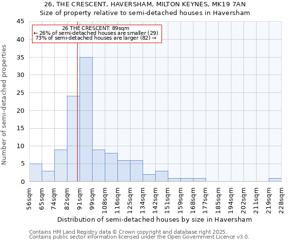 26, THE CRESCENT, HAVERSHAM, MILTON KEYNES, MK19 7AN: Size of property relative to detached houses in Haversham