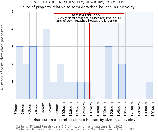 26, THE GREEN, CHIEVELEY, NEWBURY, RG20 8TD: Size of property relative to detached houses in Chieveley