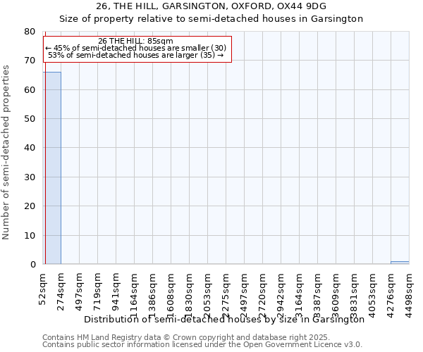 26, THE HILL, GARSINGTON, OXFORD, OX44 9DG: Size of property relative to detached houses in Garsington