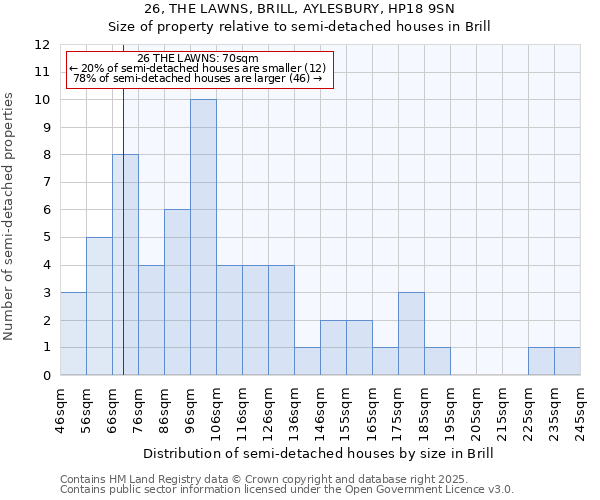 26, THE LAWNS, BRILL, AYLESBURY, HP18 9SN: Size of property relative to detached houses in Brill