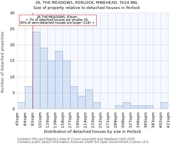 26, THE MEADOWS, PORLOCK, MINEHEAD, TA24 8NL: Size of property relative to detached houses in Porlock