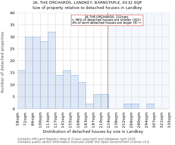 26, THE ORCHARDS, LANDKEY, BARNSTAPLE, EX32 0QP: Size of property relative to detached houses in Landkey