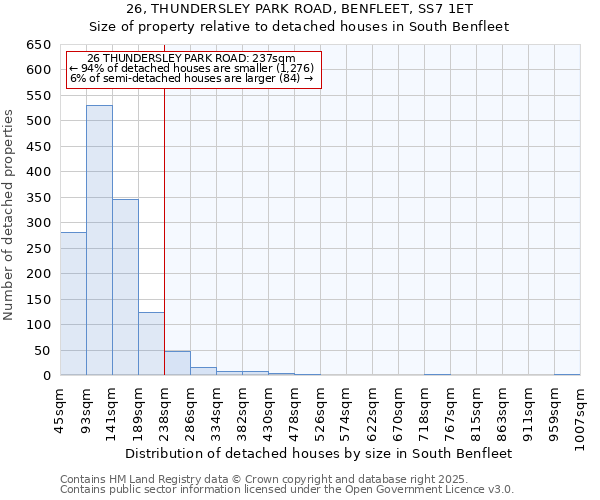 26, THUNDERSLEY PARK ROAD, BENFLEET, SS7 1ET: Size of property relative to detached houses in South Benfleet