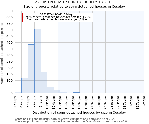 26, TIPTON ROAD, SEDGLEY, DUDLEY, DY3 1BD: Size of property relative to detached houses in Coseley