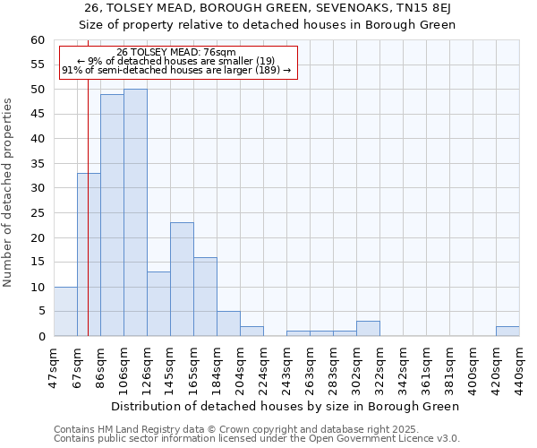 26, TOLSEY MEAD, BOROUGH GREEN, SEVENOAKS, TN15 8EJ: Size of property relative to detached houses in Borough Green