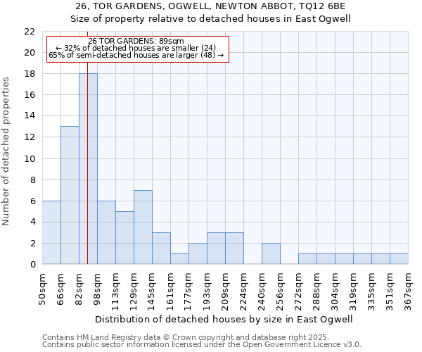 26, TOR GARDENS, OGWELL, NEWTON ABBOT, TQ12 6BE: Size of property relative to detached houses in East Ogwell