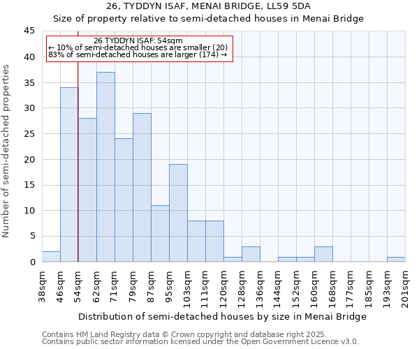 26, TYDDYN ISAF, MENAI BRIDGE, LL59 5DA: Size of property relative to detached houses in Menai Bridge