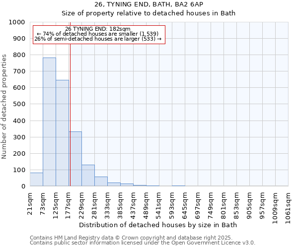 26, TYNING END, BATH, BA2 6AP: Size of property relative to detached houses in Bath