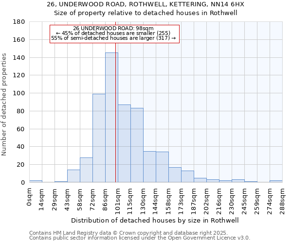 26, UNDERWOOD ROAD, ROTHWELL, KETTERING, NN14 6HX: Size of property relative to detached houses in Rothwell
