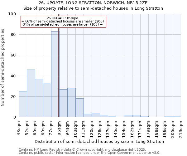 26, UPGATE, LONG STRATTON, NORWICH, NR15 2ZE: Size of property relative to detached houses in Long Stratton