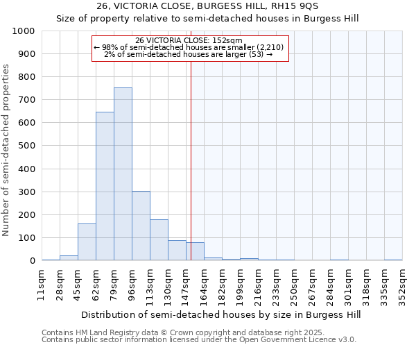 26, VICTORIA CLOSE, BURGESS HILL, RH15 9QS: Size of property relative to detached houses in Burgess Hill