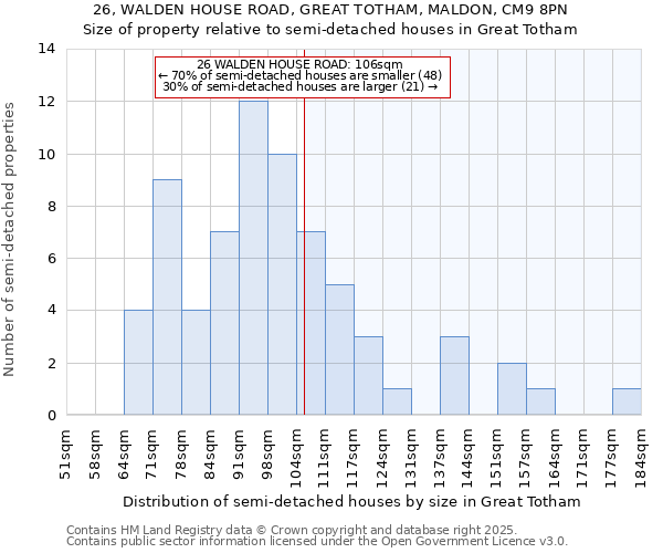 26, WALDEN HOUSE ROAD, GREAT TOTHAM, MALDON, CM9 8PN: Size of property relative to detached houses in Great Totham