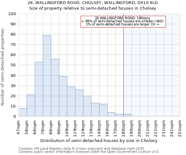 26, WALLINGFORD ROAD, CHOLSEY, WALLINGFORD, OX10 9LG: Size of property relative to detached houses in Cholsey