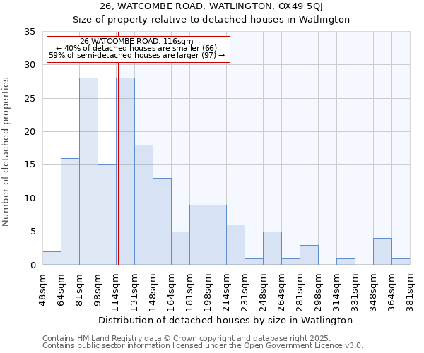 26, WATCOMBE ROAD, WATLINGTON, OX49 5QJ: Size of property relative to detached houses in Watlington