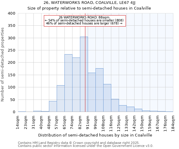 26, WATERWORKS ROAD, COALVILLE, LE67 4JJ: Size of property relative to detached houses in Coalville