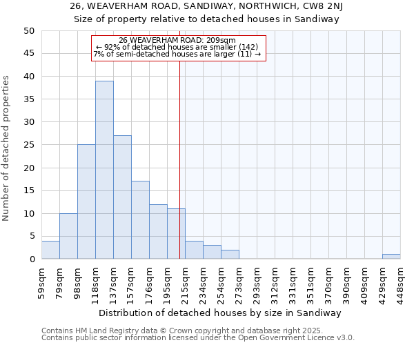 26, WEAVERHAM ROAD, SANDIWAY, NORTHWICH, CW8 2NJ: Size of property relative to detached houses in Sandiway