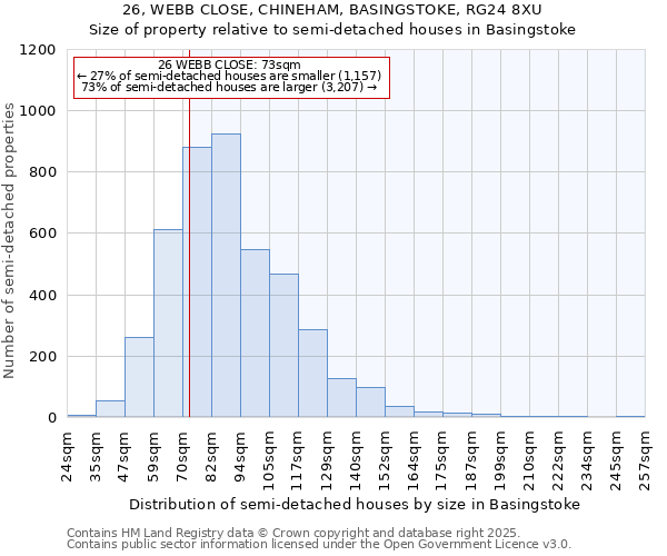 26, WEBB CLOSE, CHINEHAM, BASINGSTOKE, RG24 8XU: Size of property relative to detached houses in Basingstoke