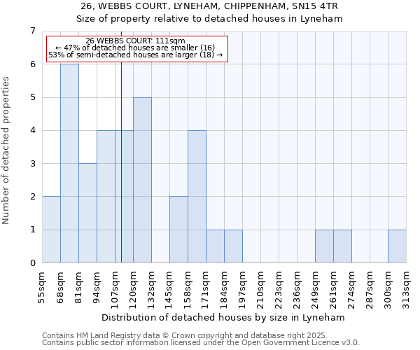 26, WEBBS COURT, LYNEHAM, CHIPPENHAM, SN15 4TR: Size of property relative to detached houses in Lyneham