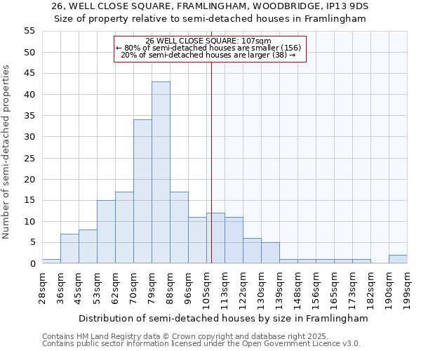 26, WELL CLOSE SQUARE, FRAMLINGHAM, WOODBRIDGE, IP13 9DS: Size of property relative to detached houses in Framlingham