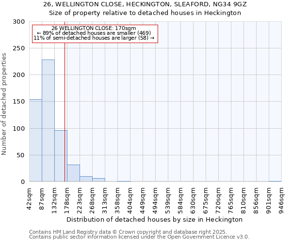 26, WELLINGTON CLOSE, HECKINGTON, SLEAFORD, NG34 9GZ: Size of property relative to detached houses in Heckington