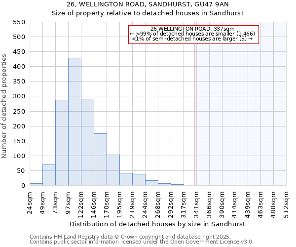 26, WELLINGTON ROAD, SANDHURST, GU47 9AN: Size of property relative to detached houses in Sandhurst