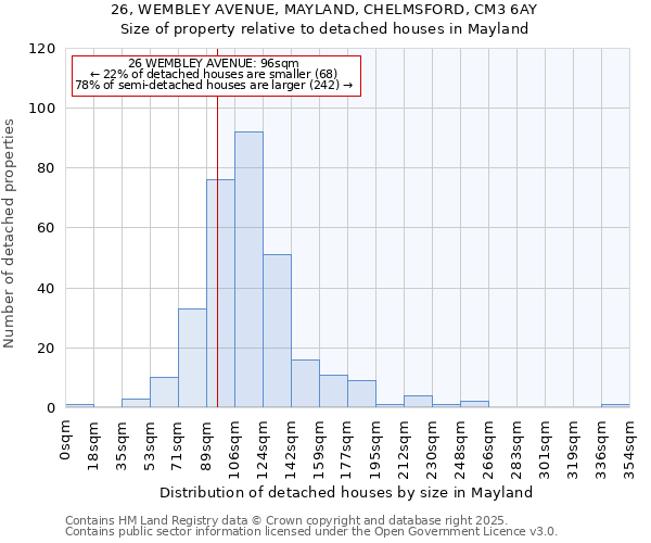 26, WEMBLEY AVENUE, MAYLAND, CHELMSFORD, CM3 6AY: Size of property relative to detached houses in Mayland