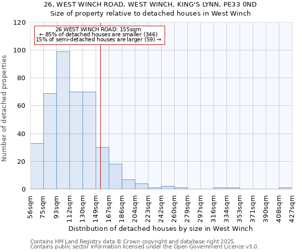 26, WEST WINCH ROAD, WEST WINCH, KING'S LYNN, PE33 0ND: Size of property relative to detached houses in West Winch