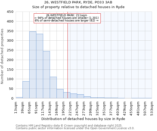 26, WESTFIELD PARK, RYDE, PO33 3AB: Size of property relative to detached houses in Ryde