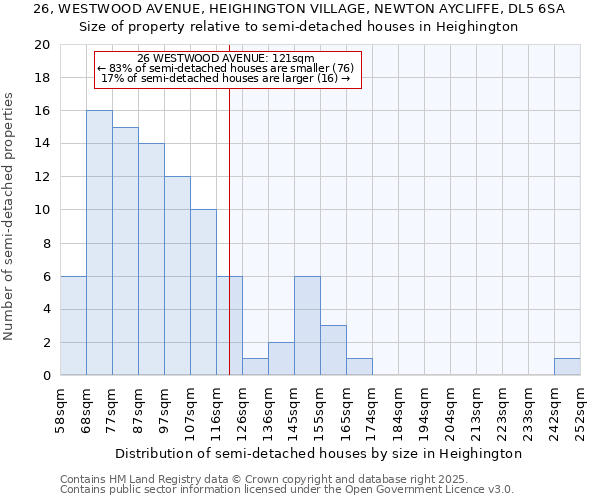 26, WESTWOOD AVENUE, HEIGHINGTON VILLAGE, NEWTON AYCLIFFE, DL5 6SA: Size of property relative to detached houses in Heighington