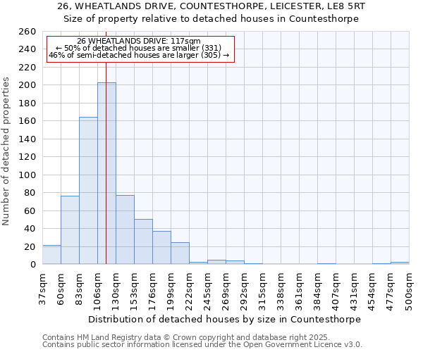 26, WHEATLANDS DRIVE, COUNTESTHORPE, LEICESTER, LE8 5RT: Size of property relative to detached houses in Countesthorpe