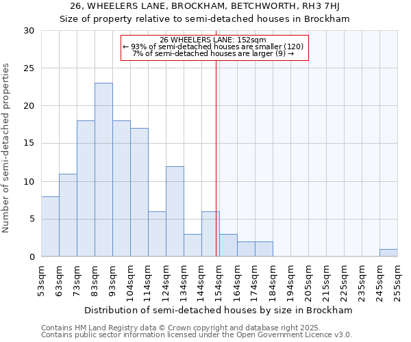 26, WHEELERS LANE, BROCKHAM, BETCHWORTH, RH3 7HJ: Size of property relative to detached houses in Brockham