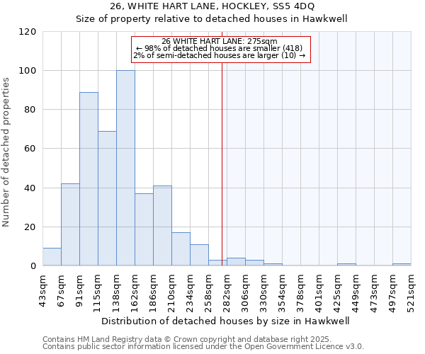 26, WHITE HART LANE, HOCKLEY, SS5 4DQ: Size of property relative to detached houses in Hawkwell