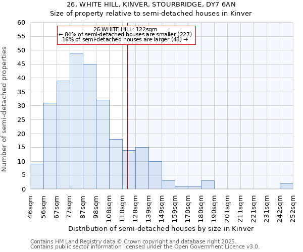 26, WHITE HILL, KINVER, STOURBRIDGE, DY7 6AN: Size of property relative to detached houses in Kinver