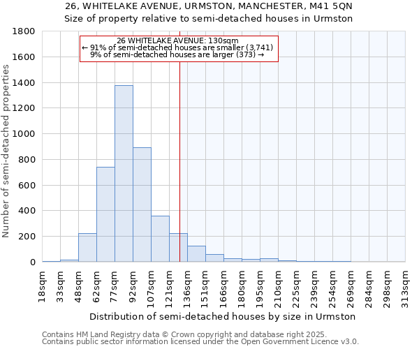 26, WHITELAKE AVENUE, URMSTON, MANCHESTER, M41 5QN: Size of property relative to detached houses in Urmston