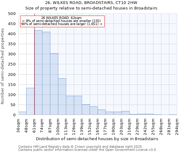 26, WILKES ROAD, BROADSTAIRS, CT10 2HW: Size of property relative to detached houses in Broadstairs