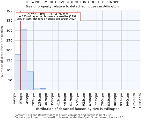 26, WINDERMERE DRIVE, ADLINGTON, CHORLEY, PR6 9PD: Size of property relative to detached houses in Adlington