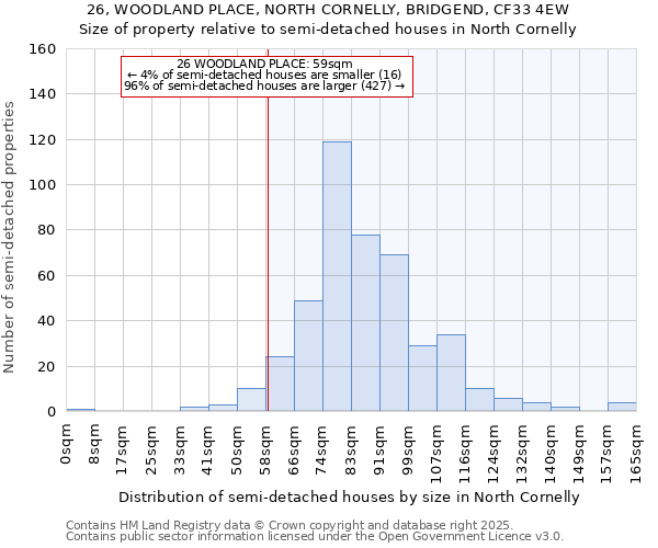 26, WOODLAND PLACE, NORTH CORNELLY, BRIDGEND, CF33 4EW: Size of property relative to detached houses in North Cornelly