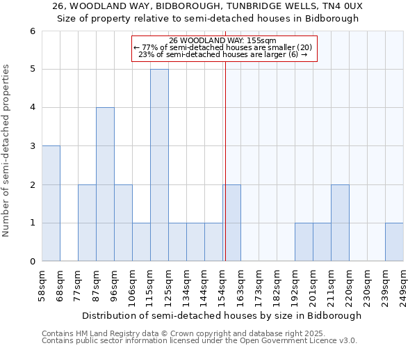 26, WOODLAND WAY, BIDBOROUGH, TUNBRIDGE WELLS, TN4 0UX: Size of property relative to detached houses in Bidborough