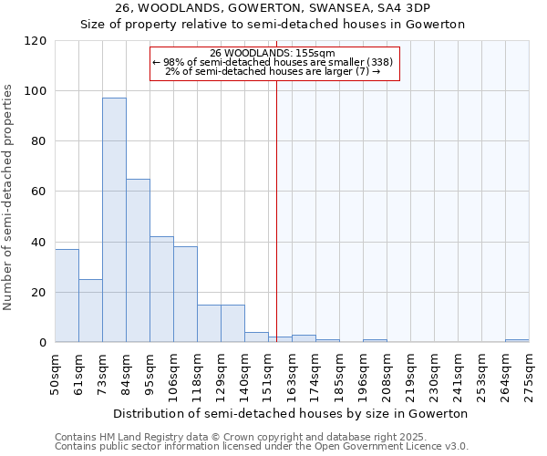 26, WOODLANDS, GOWERTON, SWANSEA, SA4 3DP: Size of property relative to detached houses in Gowerton