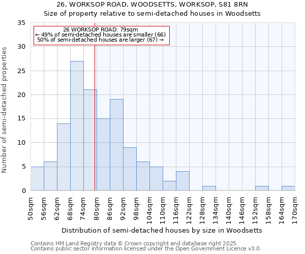 26, WORKSOP ROAD, WOODSETTS, WORKSOP, S81 8RN: Size of property relative to detached houses in Woodsetts